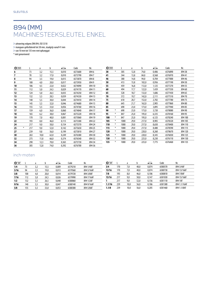 GEDORE Algemene catalogus NR.: 2110 - Pagina 138