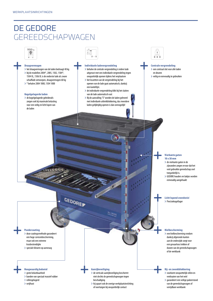 GEDORE Algemene catalogus NR.: 2110 - Pagina 14