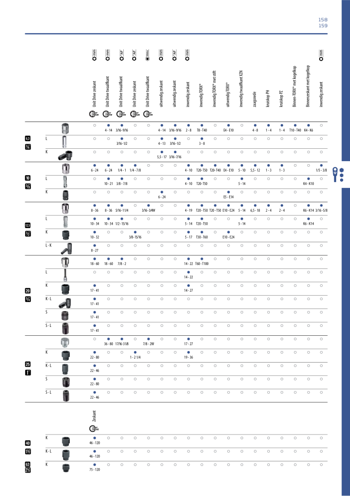 GEDORE Algemene catalogus Nº: 2110 - Página 159