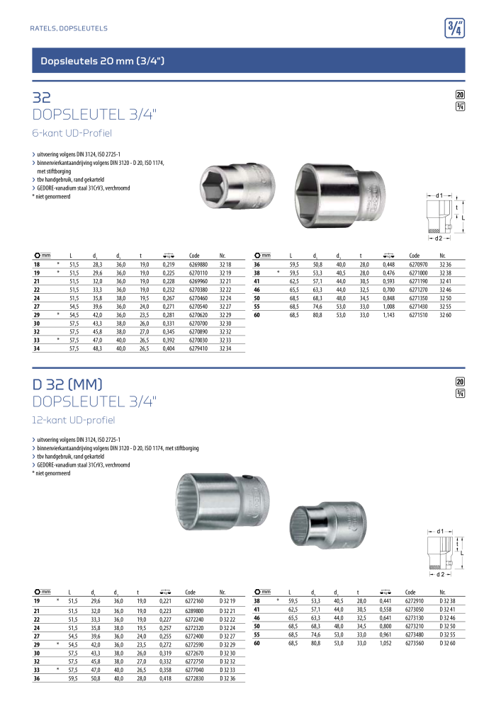 GEDORE Algemene catalogus NR.: 2110 - Pagina 222