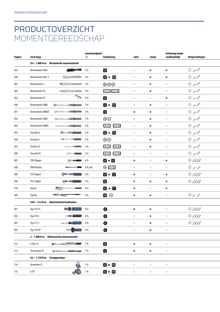 GEDORE Algemene catalogus NO.: 2110 - Page 262