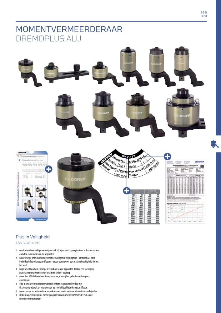 GEDORE Algemene catalogus Nº: 2110 - Página 329