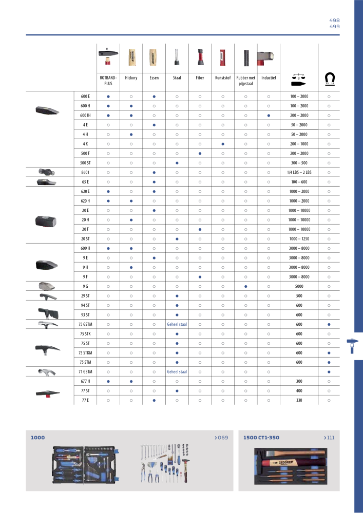 GEDORE Algemene catalogus Nº: 2110 - Página 499