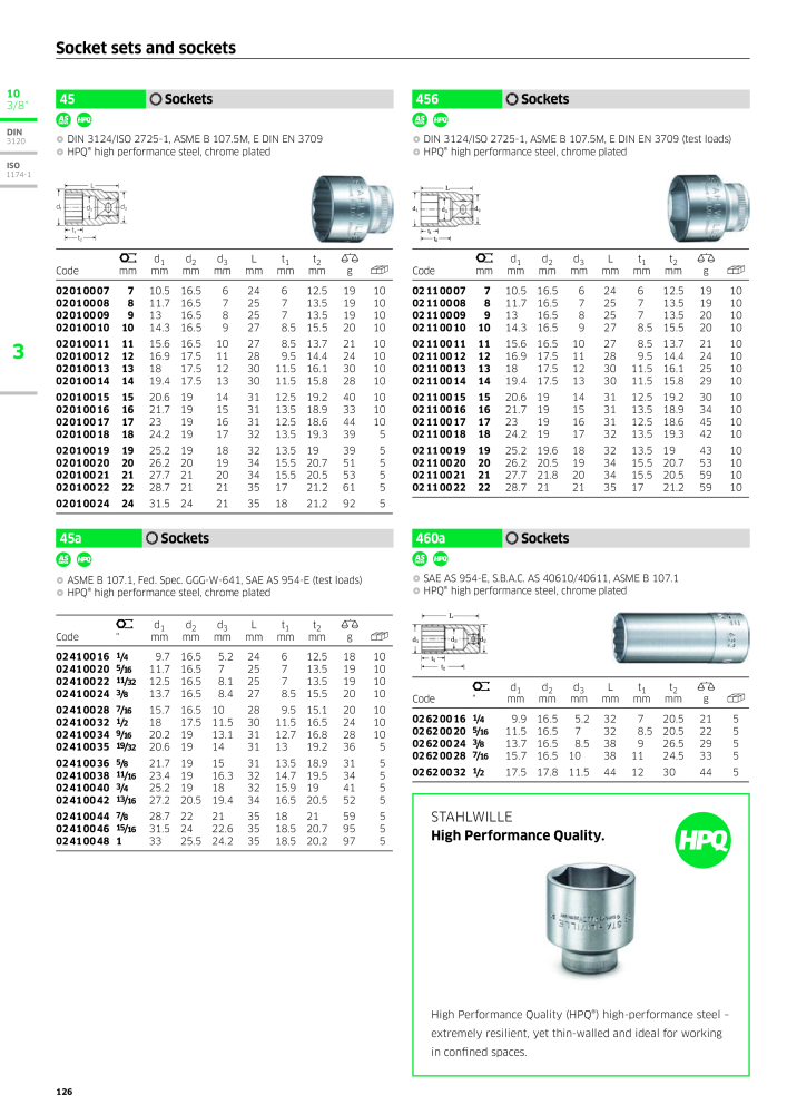 STAHLWILLE Main catalog Hand tools Nº: 2113 - Página 128