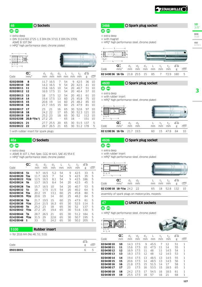 STAHLWILLE Main catalog Hand tools Nº: 2113 - Página 129