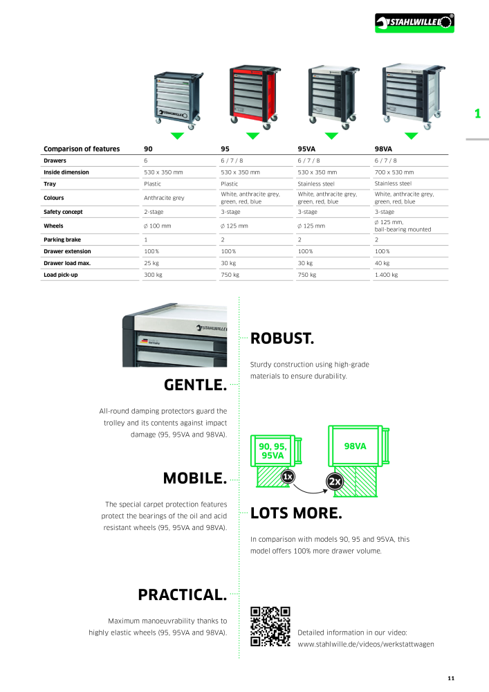 STAHLWILLE Main catalog Hand tools n.: 2113 - Pagina 13