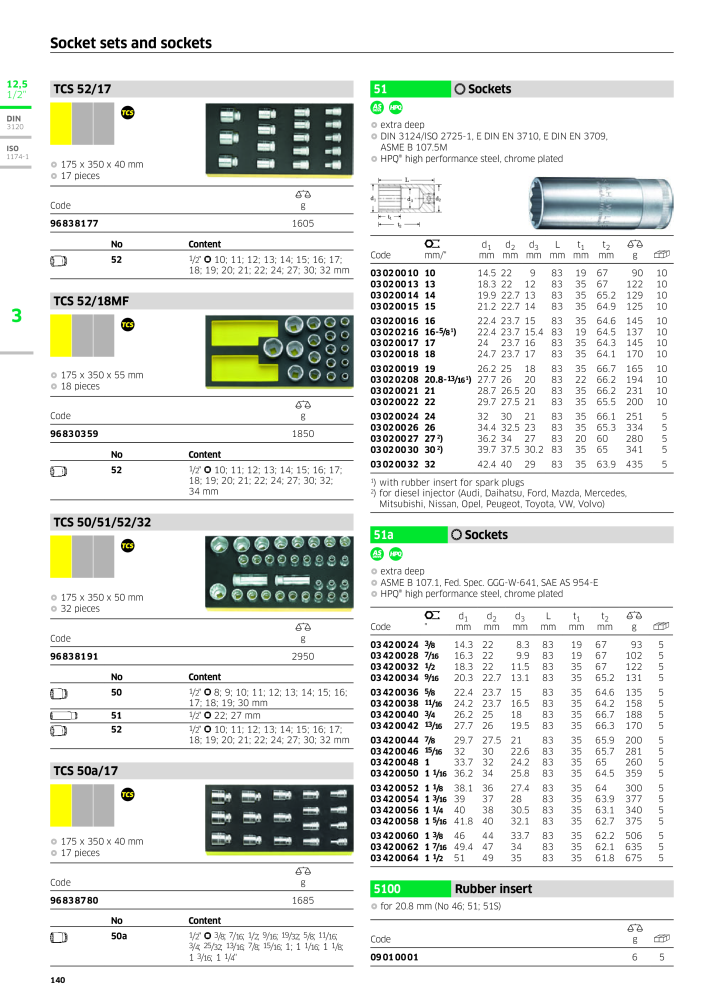 STAHLWILLE Main catalog Hand tools Nb. : 2113 - Page 142