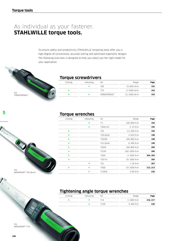 STAHLWILLE Main catalog Hand tools NO.: 2113 - Page 190