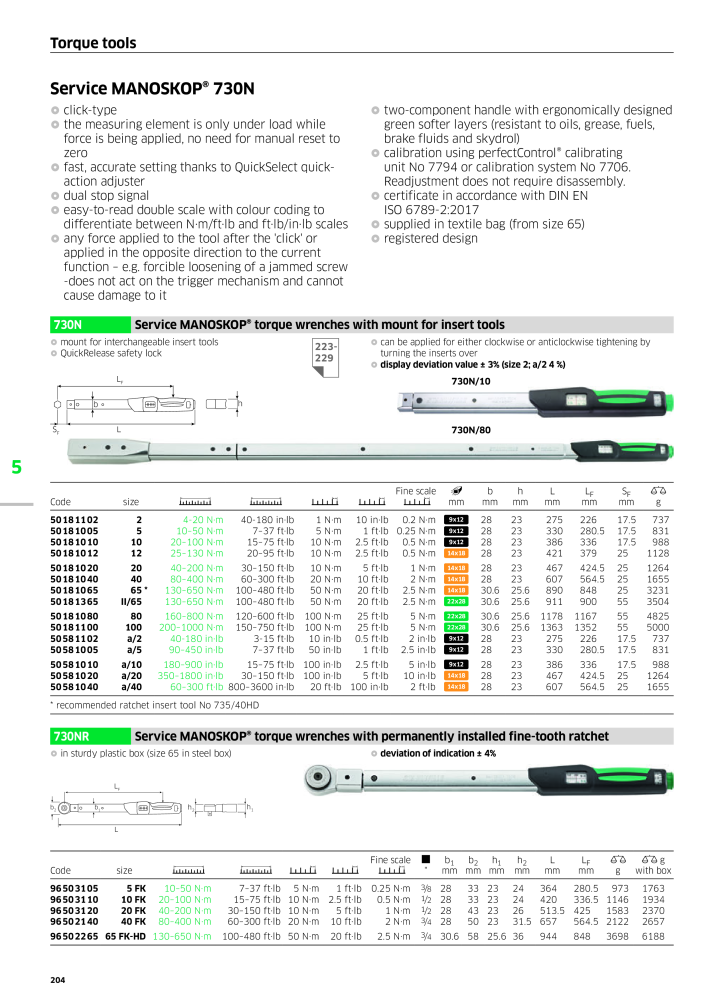 STAHLWILLE Main catalog Hand tools NO.: 2113 - Page 206