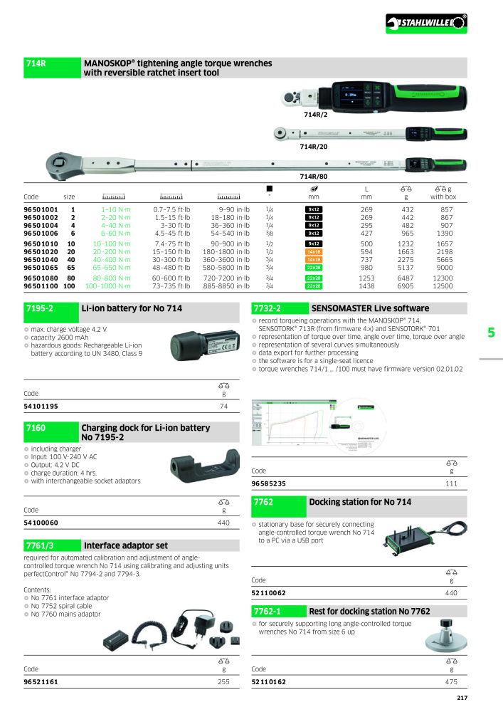 STAHLWILLE Main catalog Hand tools NR.: 2113 - Pagina 219