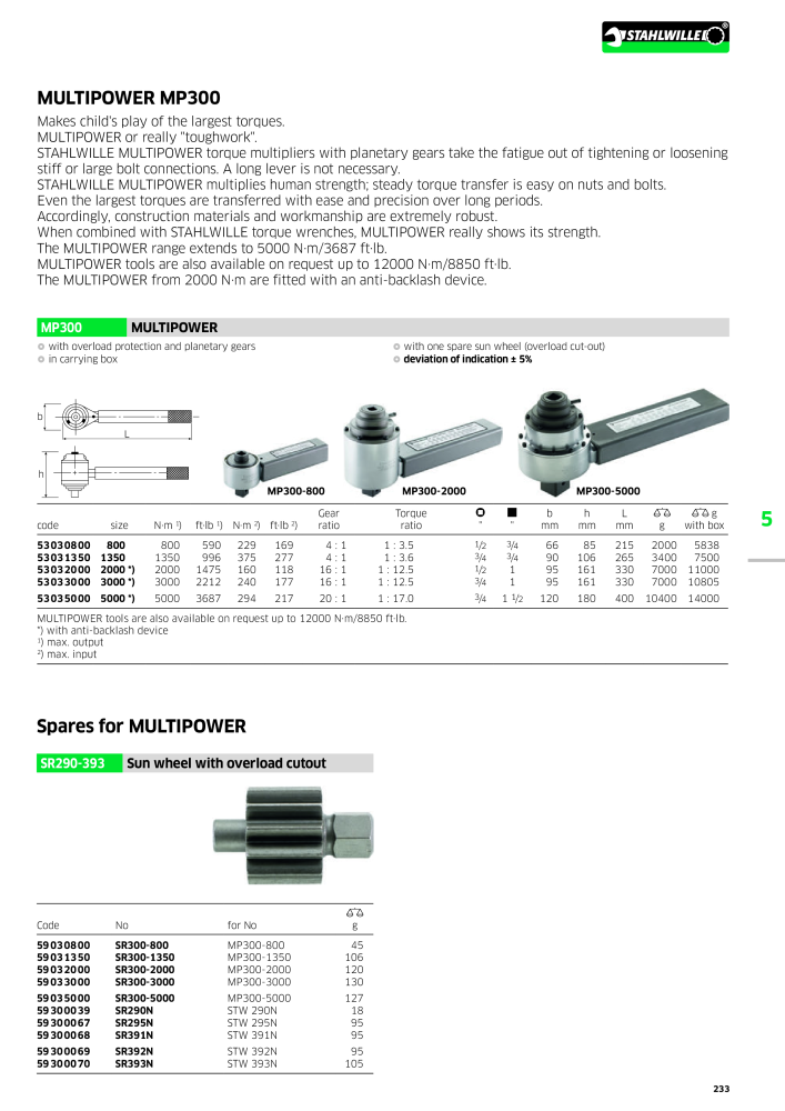 STAHLWILLE Main catalog Hand tools NR.: 2113 - Pagina 235