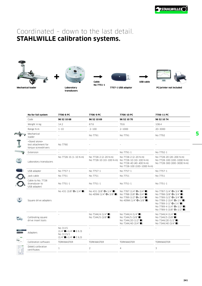 STAHLWILLE Main catalog Hand tools NO.: 2113 - Page 243