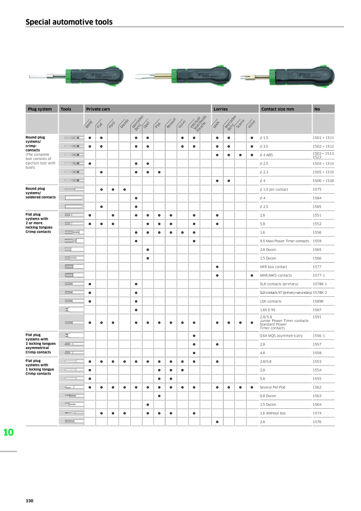 STAHLWILLE Main catalog Hand tools NEJ.: 2113 - Sida 332