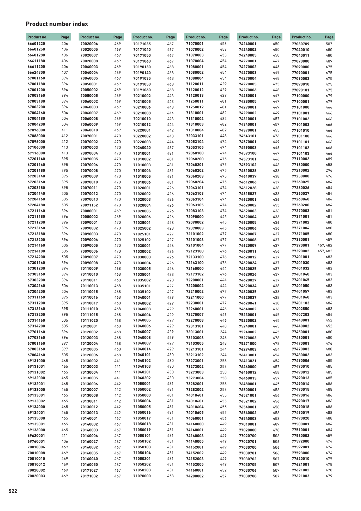 Image d’aperçu du catalogue