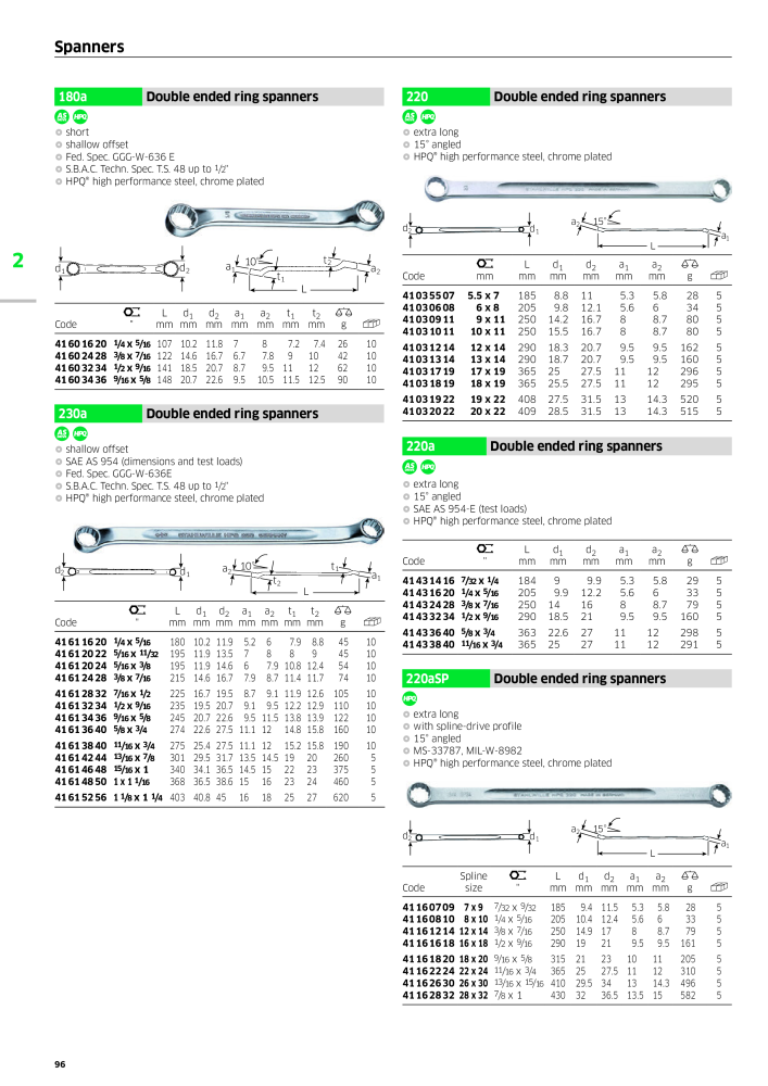 STAHLWILLE Main catalog Hand tools NO.: 2113 - Page 98