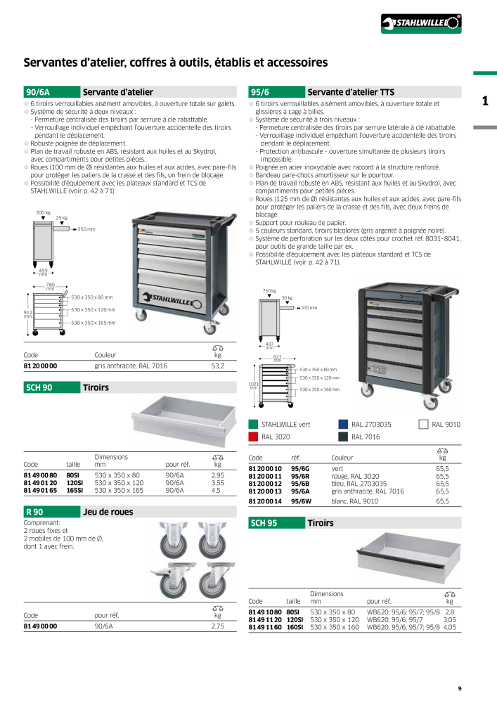 STAHLWILLE Hauptkatalog Handwerkzeuge Nb. : 2115 - Page 11