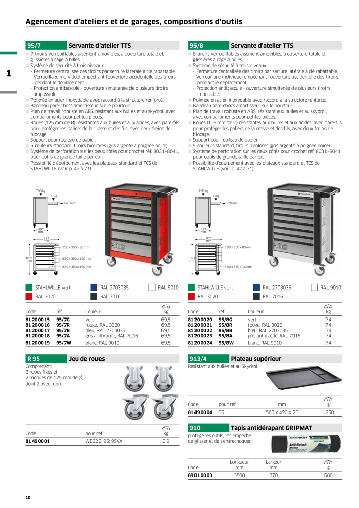 STAHLWILLE Hauptkatalog Handwerkzeuge n.: 2115 - Pagina 12