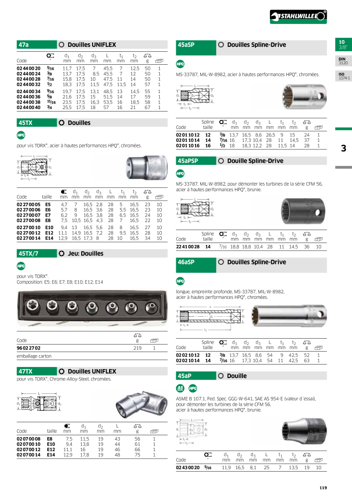 STAHLWILLE Hauptkatalog Handwerkzeuge NO.: 2115 - Page 121