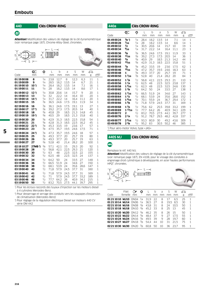 STAHLWILLE Hauptkatalog Handwerkzeuge NO.: 2115 - Page 218