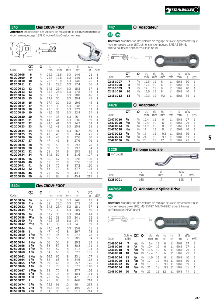 STAHLWILLE Hauptkatalog Handwerkzeuge NR.: 2115 - Seite 219