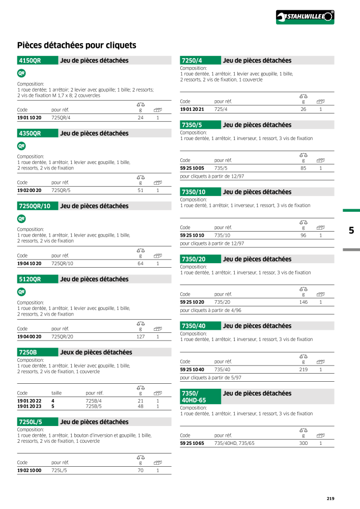 STAHLWILLE Hauptkatalog Handwerkzeuge NR.: 2115 - Seite 221