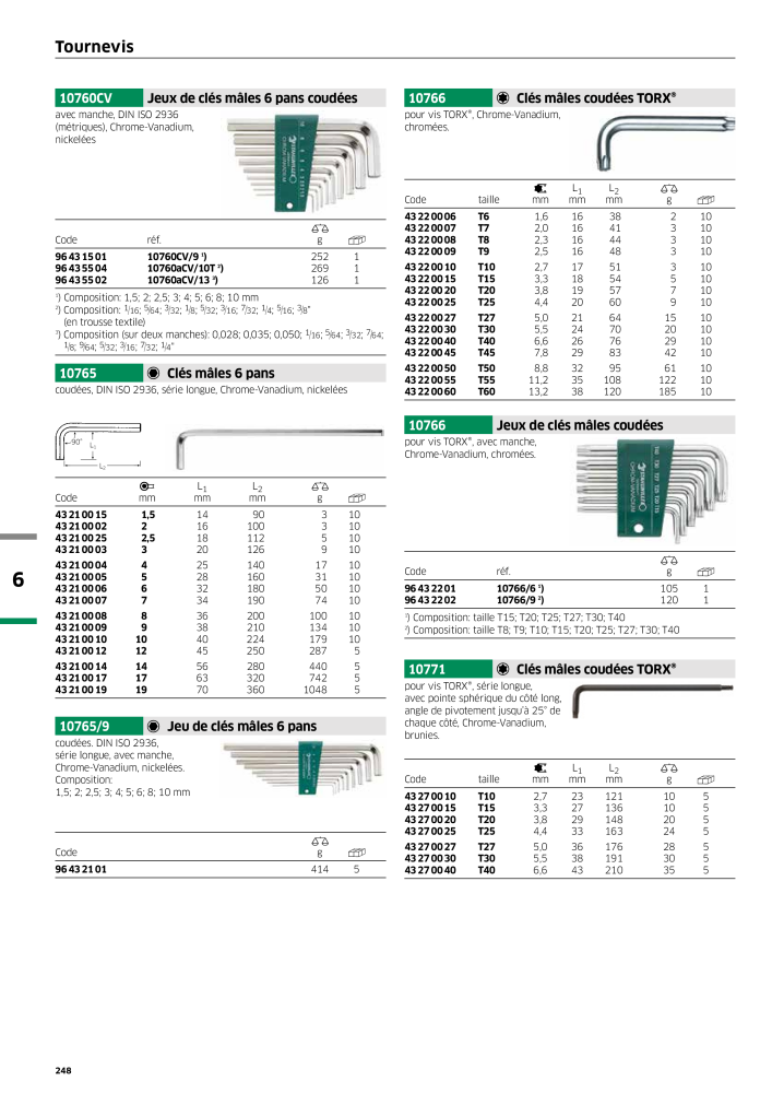 STAHLWILLE Hauptkatalog Handwerkzeuge NO.: 2115 - Page 250