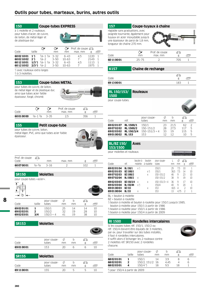 STAHLWILLE Hauptkatalog Handwerkzeuge n.: 2115 - Pagina 282