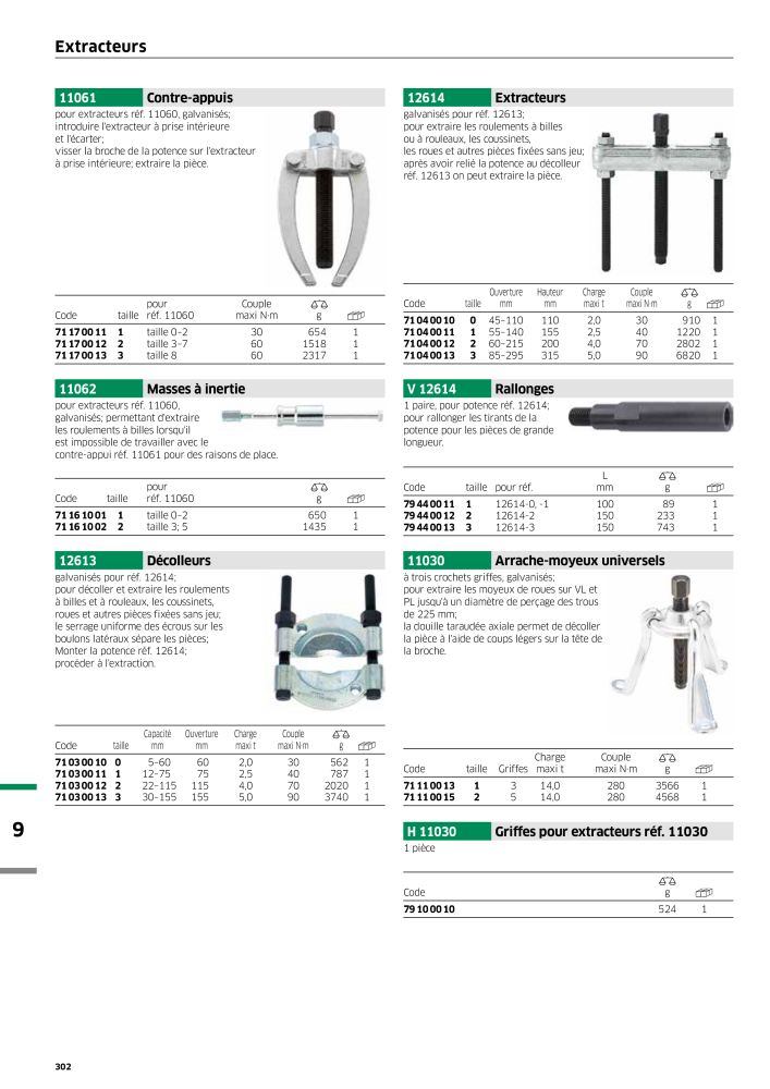 STAHLWILLE Hauptkatalog Handwerkzeuge n.: 2115 - Pagina 304