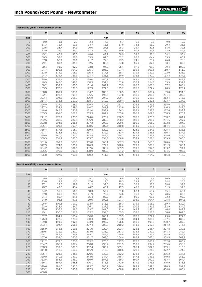 STAHLWILLE Hauptkatalog Handwerkzeuge Nb. : 2115 - Page 363