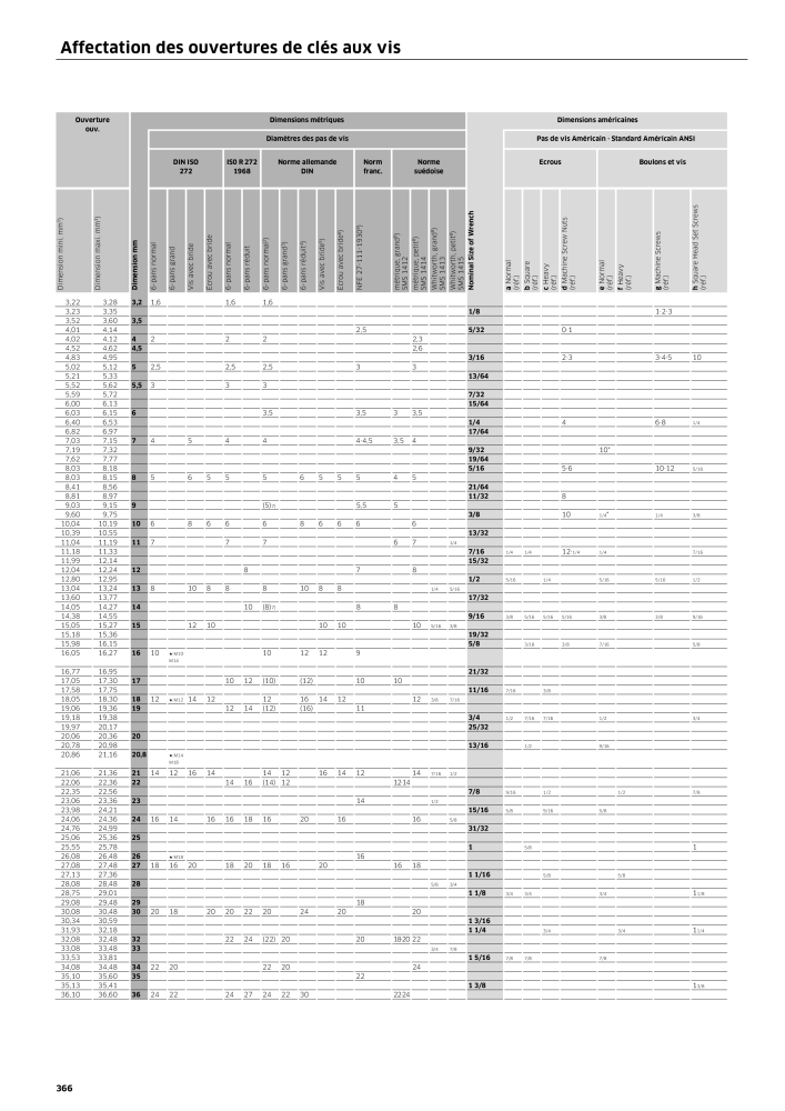 STAHLWILLE Hauptkatalog Handwerkzeuge n.: 2115 - Pagina 368