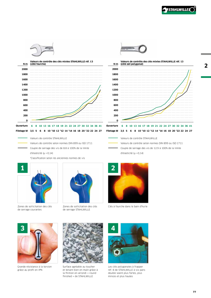 STAHLWILLE Hauptkatalog Handwerkzeuge NO.: 2115 - Page 79