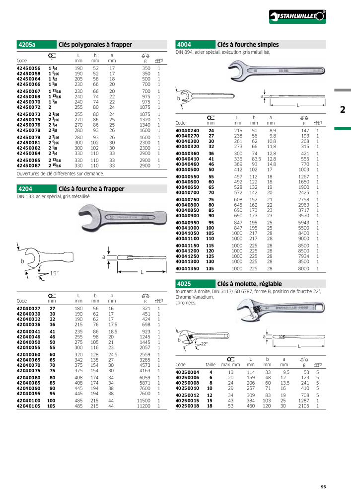 STAHLWILLE Hauptkatalog Handwerkzeuge Nb. : 2115 - Page 97