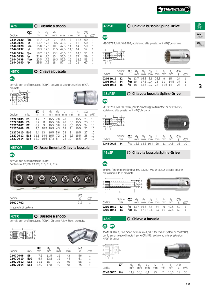 STAHLWILLE Hauptkatalog Handwerkzeuge Nº: 2116 - Página 121