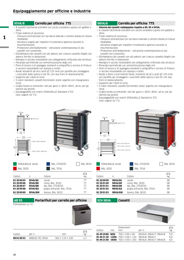 STAHLWILLE Hauptkatalog Handwerkzeuge NR.: 2116 - Pagina 14