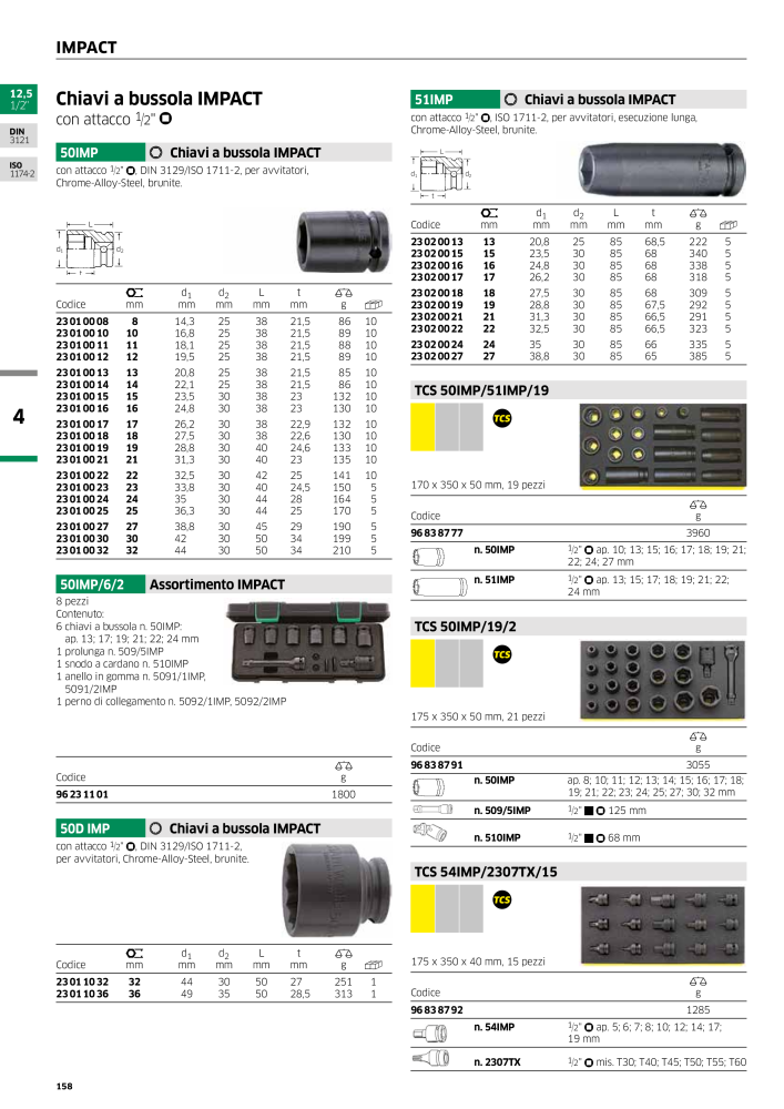 STAHLWILLE Hauptkatalog Handwerkzeuge NR.: 2116 - Pagina 160