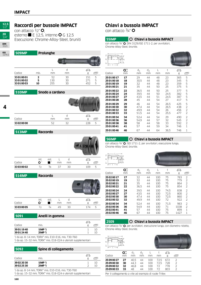 STAHLWILLE Hauptkatalog Handwerkzeuge n.: 2116 - Pagina 162