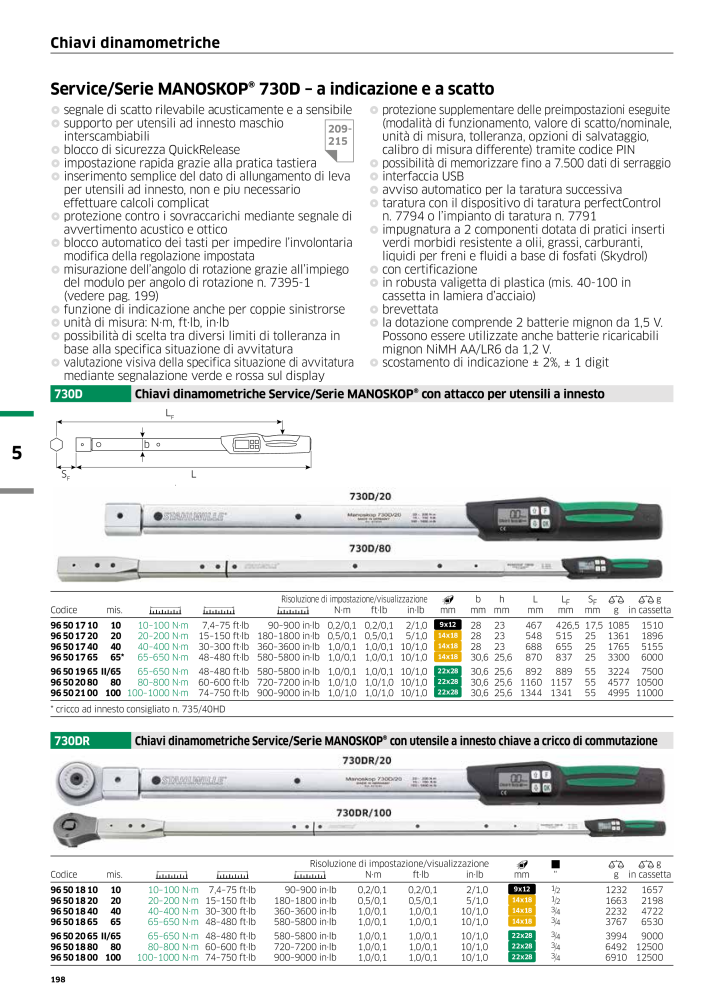 STAHLWILLE Hauptkatalog Handwerkzeuge NR.: 2116 - Seite 200