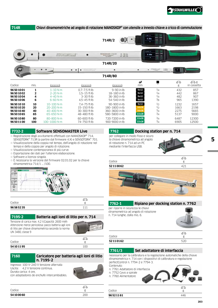 STAHLWILLE Hauptkatalog Handwerkzeuge n.: 2116 - Pagina 205