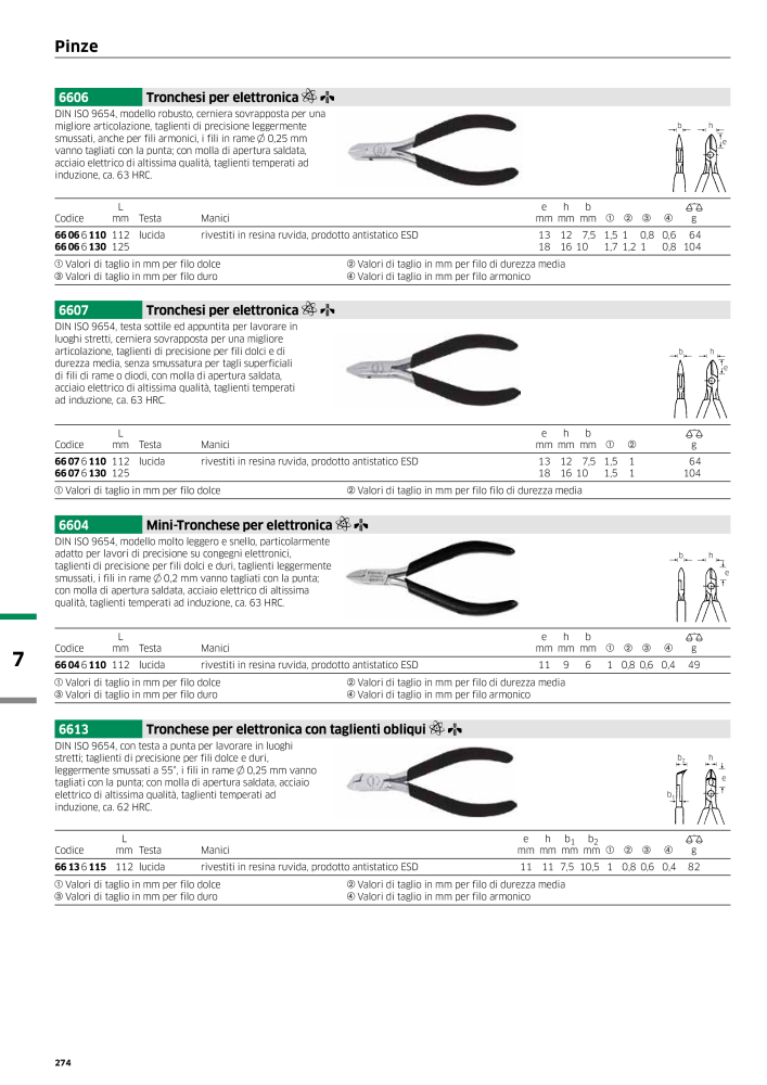 STAHLWILLE Hauptkatalog Handwerkzeuge Nº: 2116 - Página 276