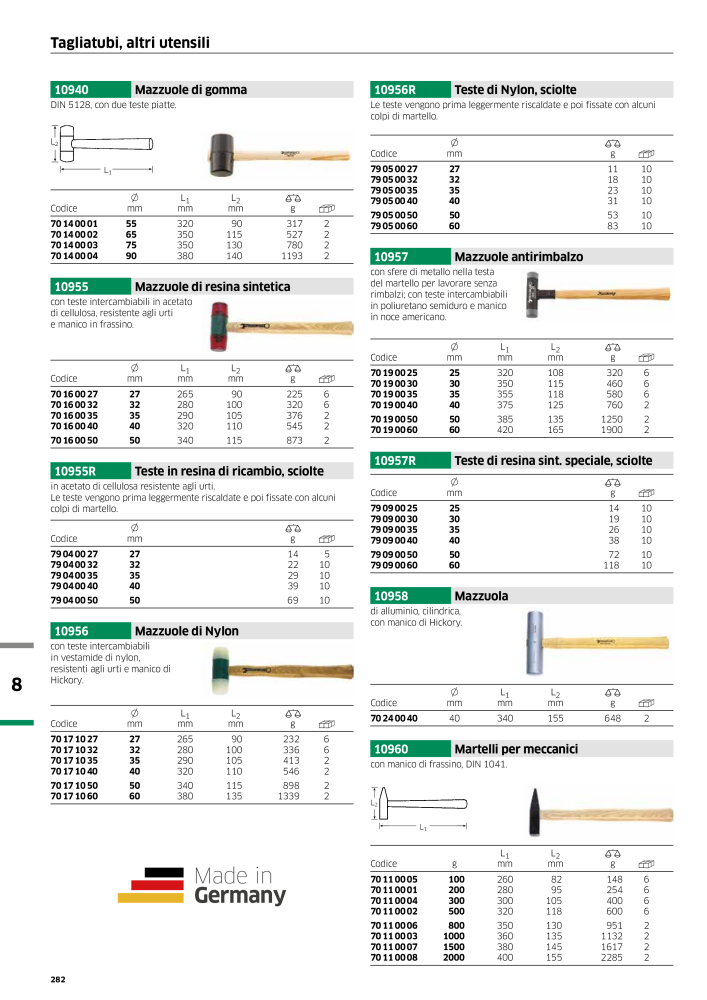 STAHLWILLE Hauptkatalog Handwerkzeuge Nb. : 2116 - Page 284