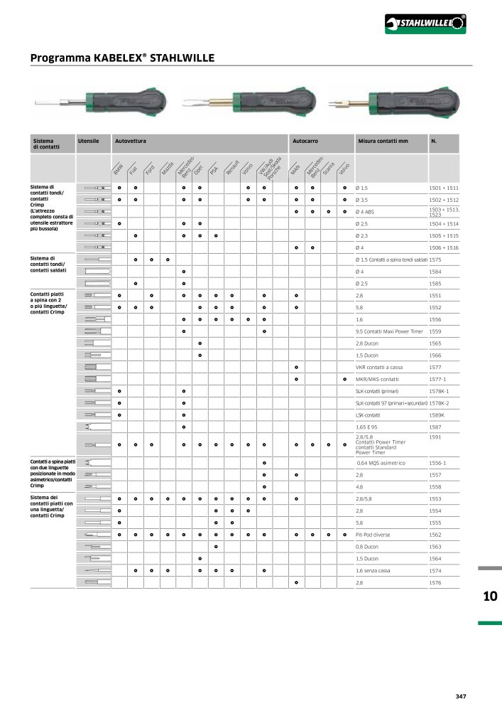 STAHLWILLE Hauptkatalog Handwerkzeuge NR.: 2116 - Seite 349