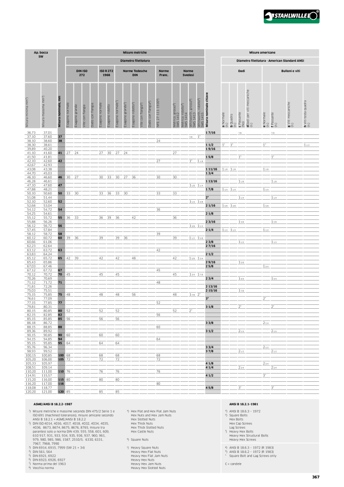 STAHLWILLE Hauptkatalog Handwerkzeuge NEJ.: 2116 - Sida 369