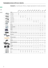 STAHLWILLE Hauptkatalog Handwerkzeuge n.: 2116 Pagina 18