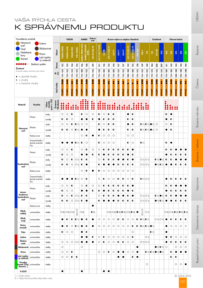 Hlavný katalóg RHODIUS Nº: 21177 - Página 121