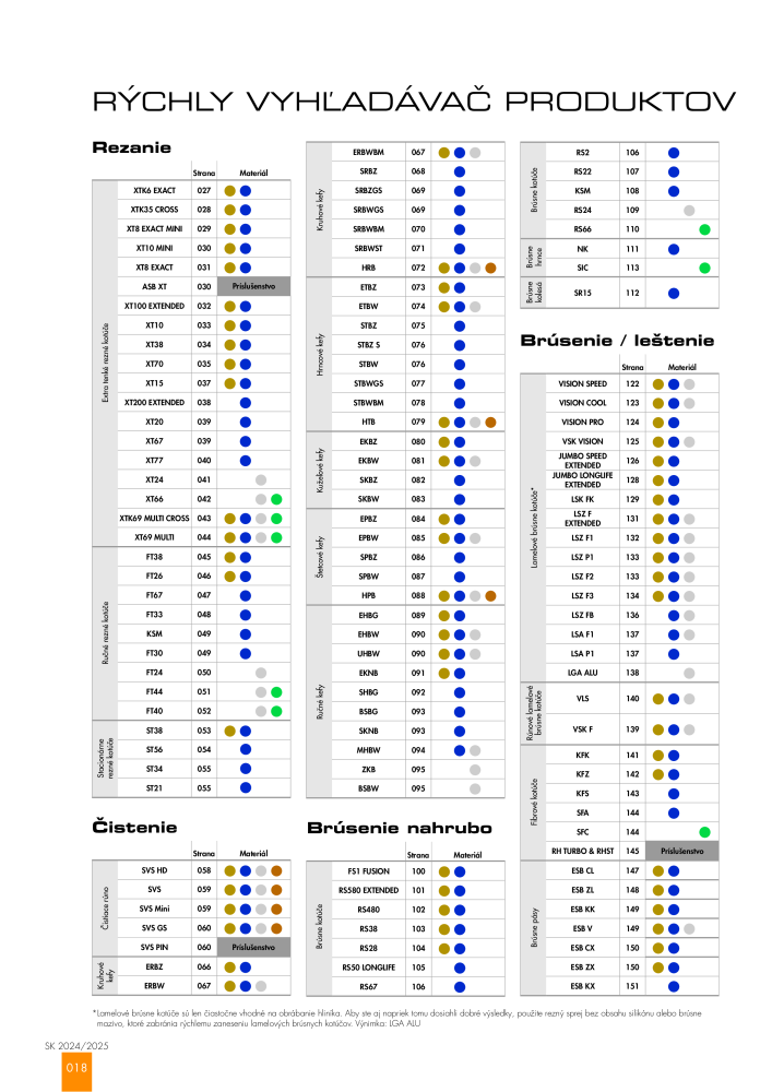 Hlavný katalóg RHODIUS Nº: 21177 - Página 18