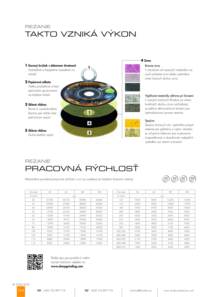 Hlavný katalóg RHODIUS Nº: 21177 - Página 24