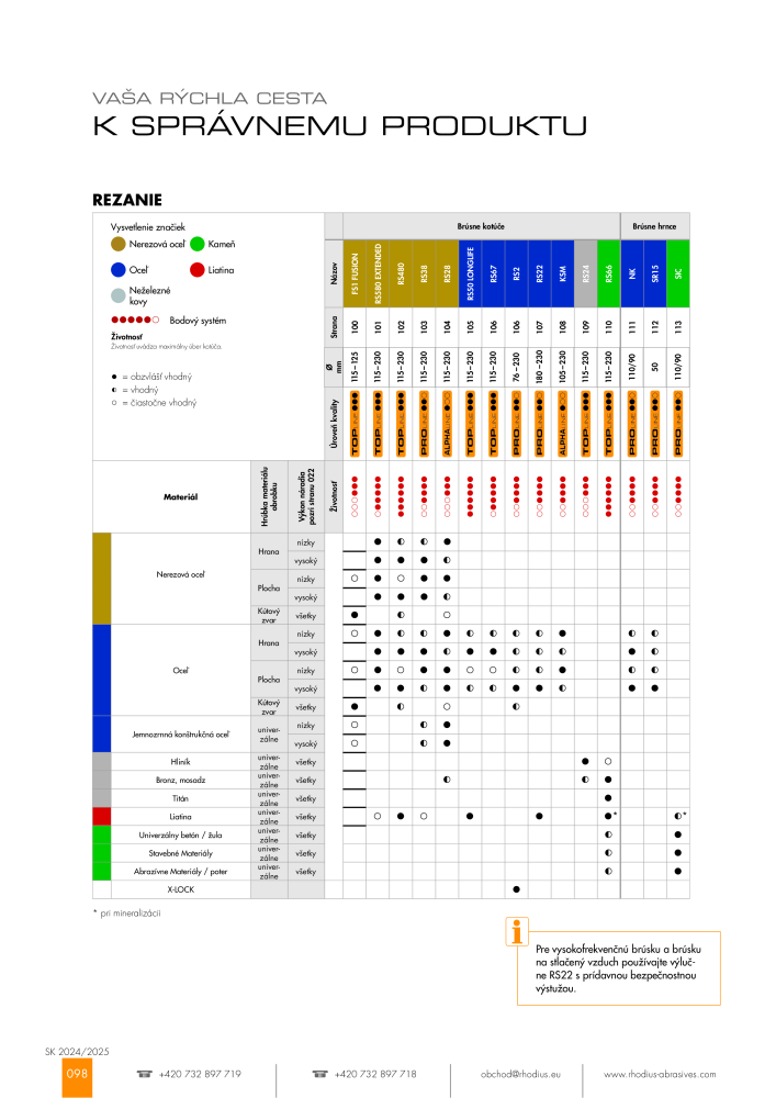 Hlavný katalóg RHODIUS Nº: 21177 - Página 98