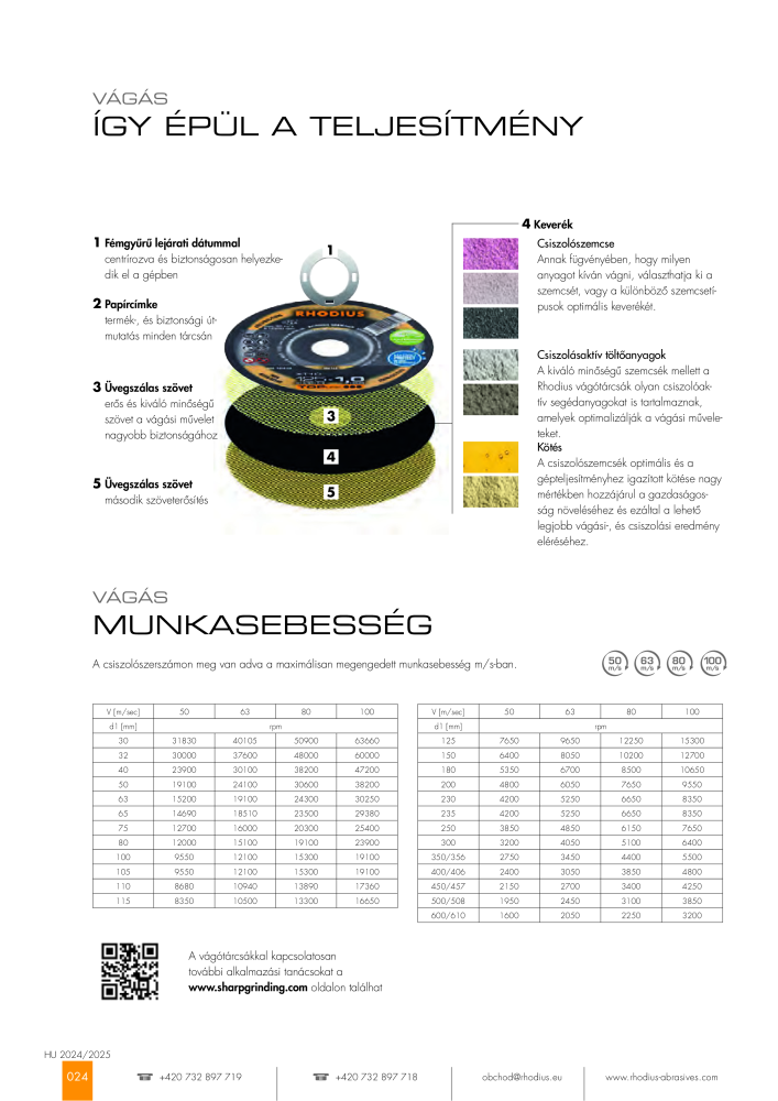 RHODIUS fő katalógus Nº: 21178 - Página 24