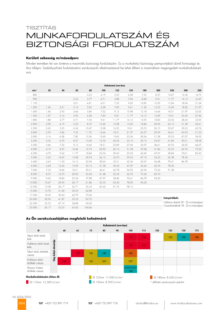 RHODIUS fő katalógus Nº: 21178 - Página 64