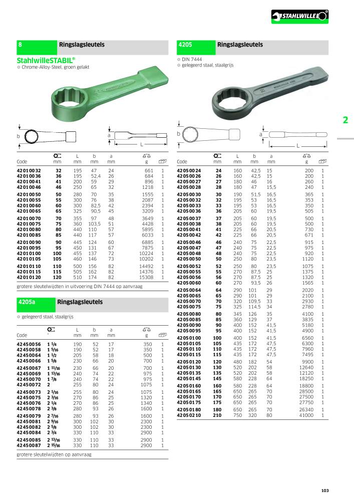 STAHLWILLE Hauptkatalog Handwerkzeuge NR.: 2118 - Pagina 113